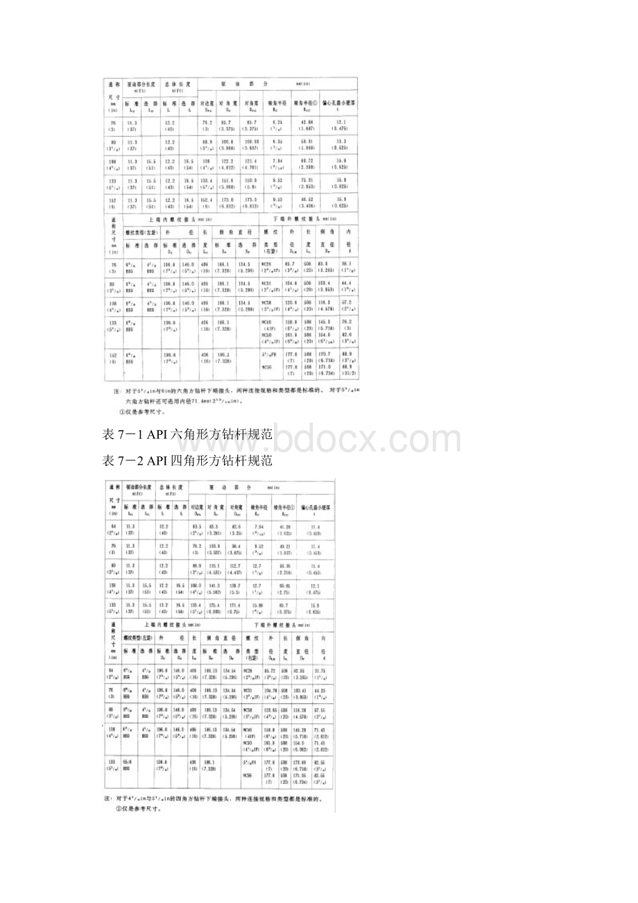 钻柱设计与井斜控制.docx_第2页