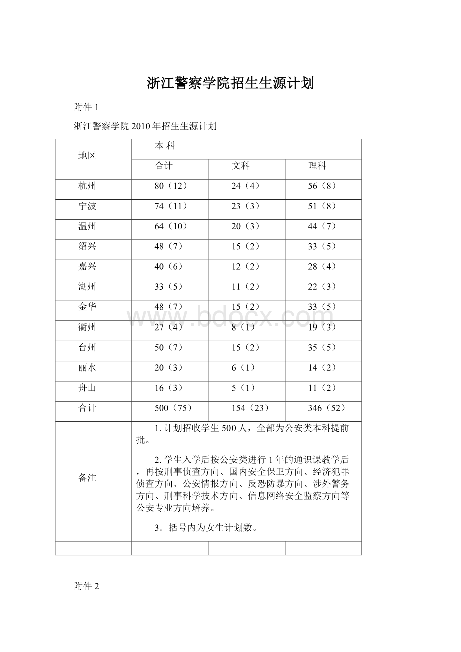 浙江警察学院招生生源计划Word下载.docx