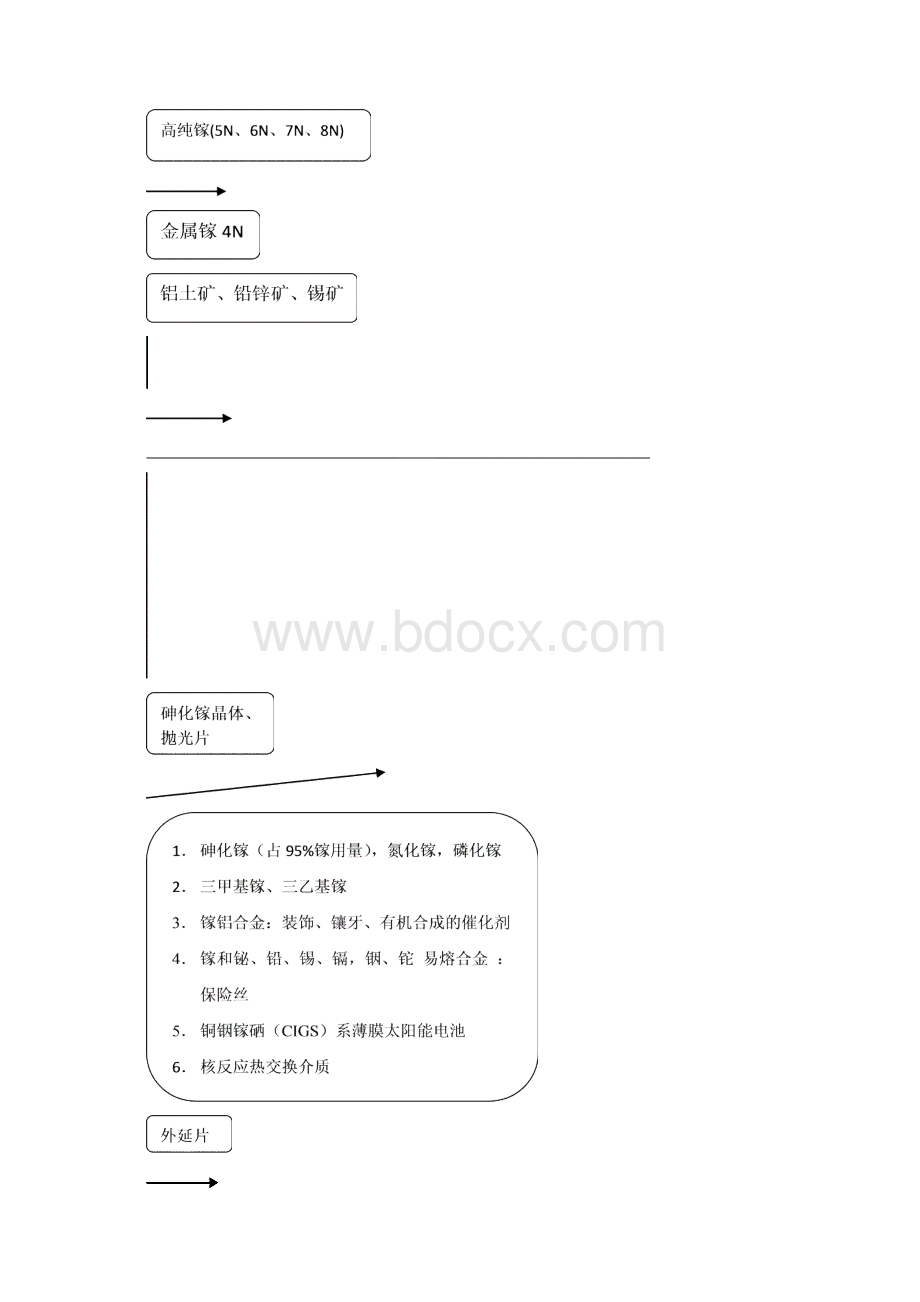 镓调研报告1.docx_第2页