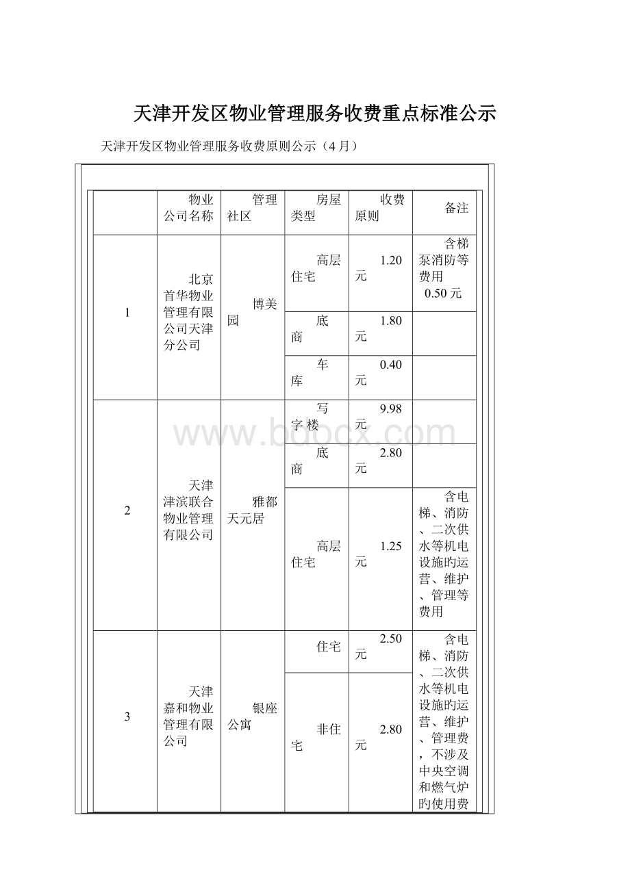 天津开发区物业管理服务收费重点标准公示Word下载.docx
