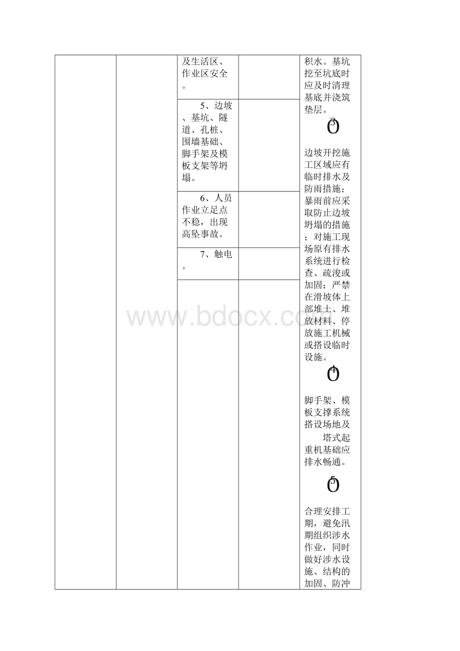 重庆市建设工程特殊气候施工安全要点提示手册一.docx_第3页