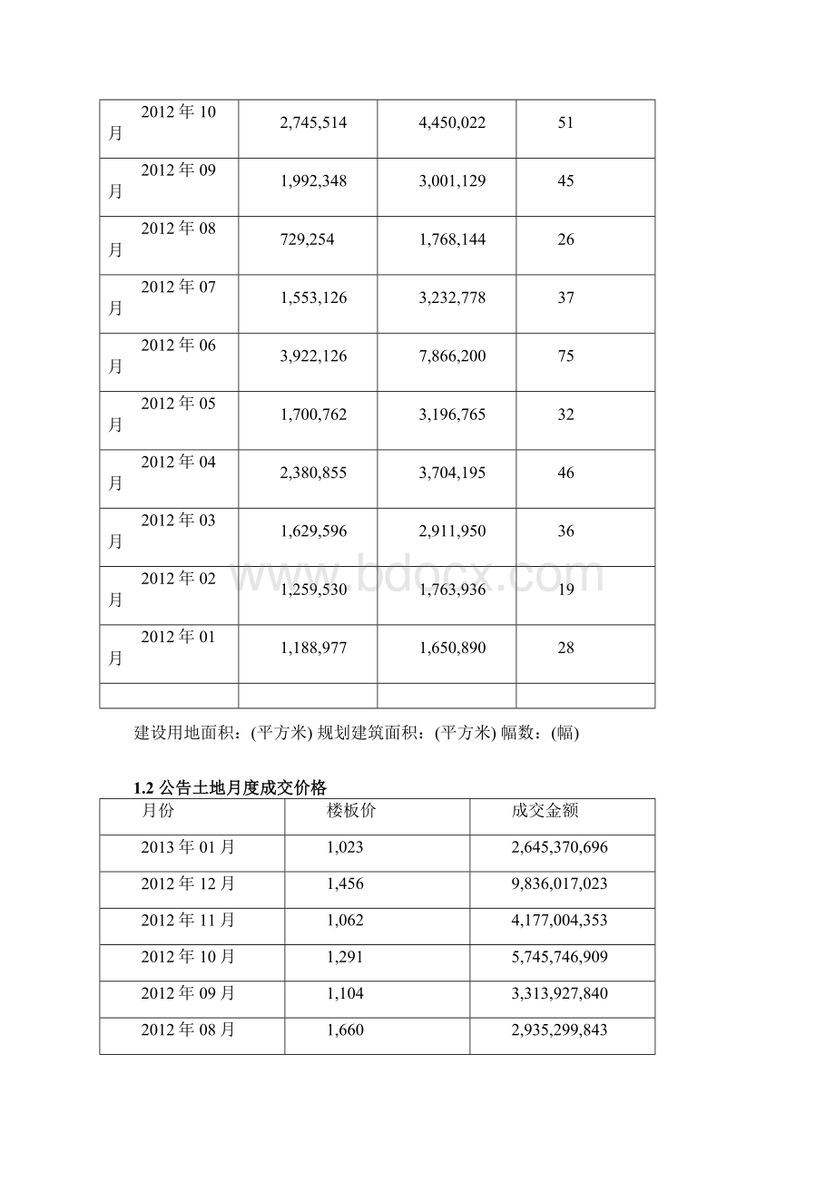 房地产市场分析沈阳市房地产市场月报年月.docx_第2页