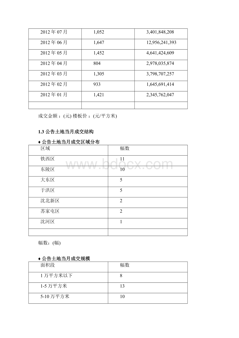 房地产市场分析沈阳市房地产市场月报年月.docx_第3页