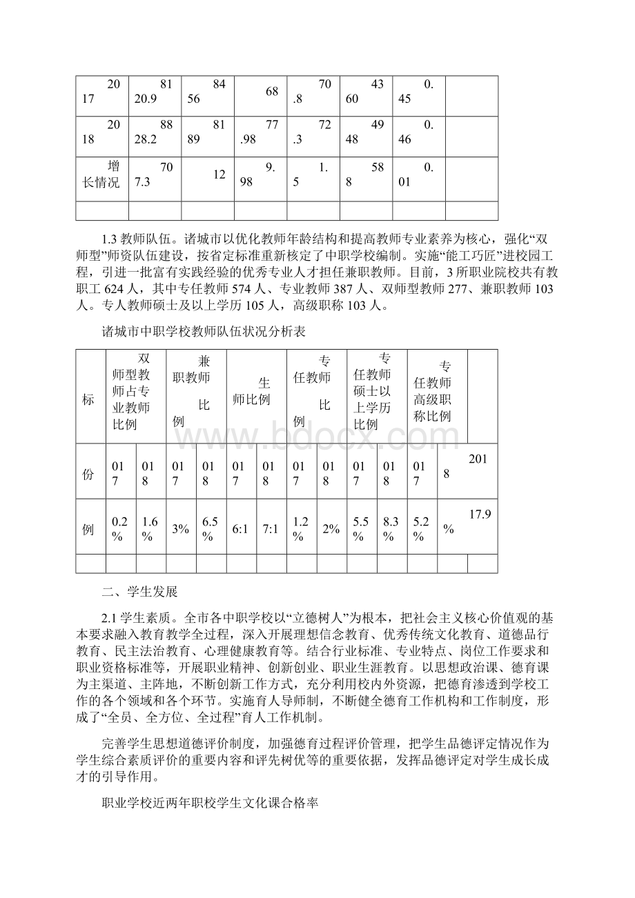 诸城市中等职业教育质量年度报告doc.docx_第3页