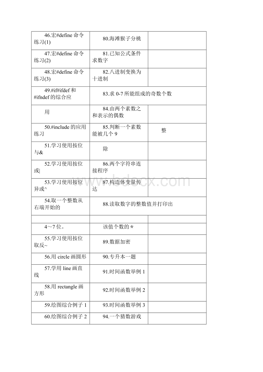 C语言程序设计100个简单经典例子.docx_第2页