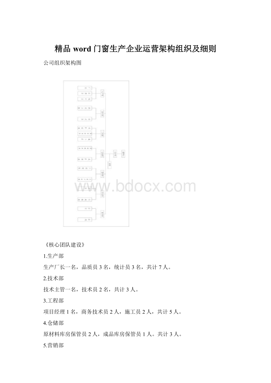 精品word门窗生产企业运营架构组织及细则Word格式文档下载.docx