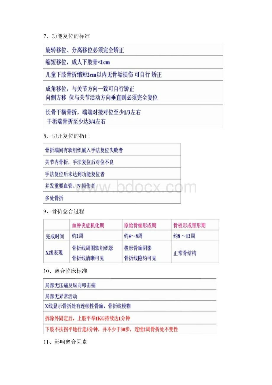 执业医师笔试手打笔记贺银成版骨科Word下载.docx_第3页