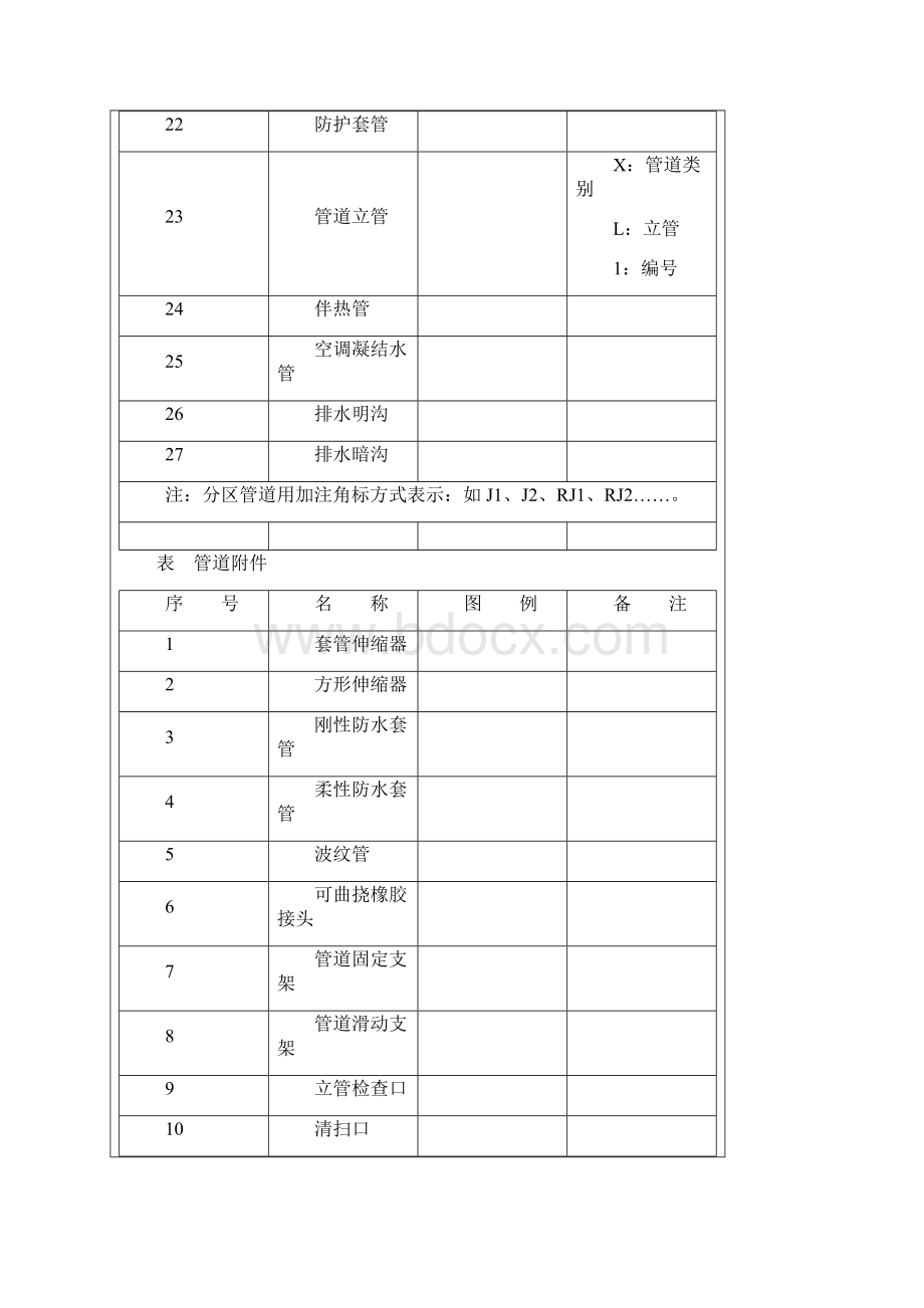 给排水图例示意.docx_第2页