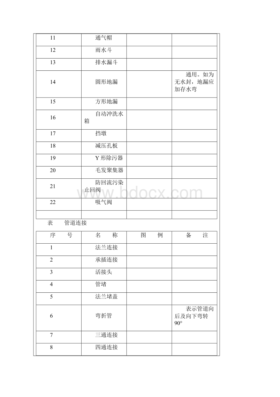 给排水图例示意.docx_第3页