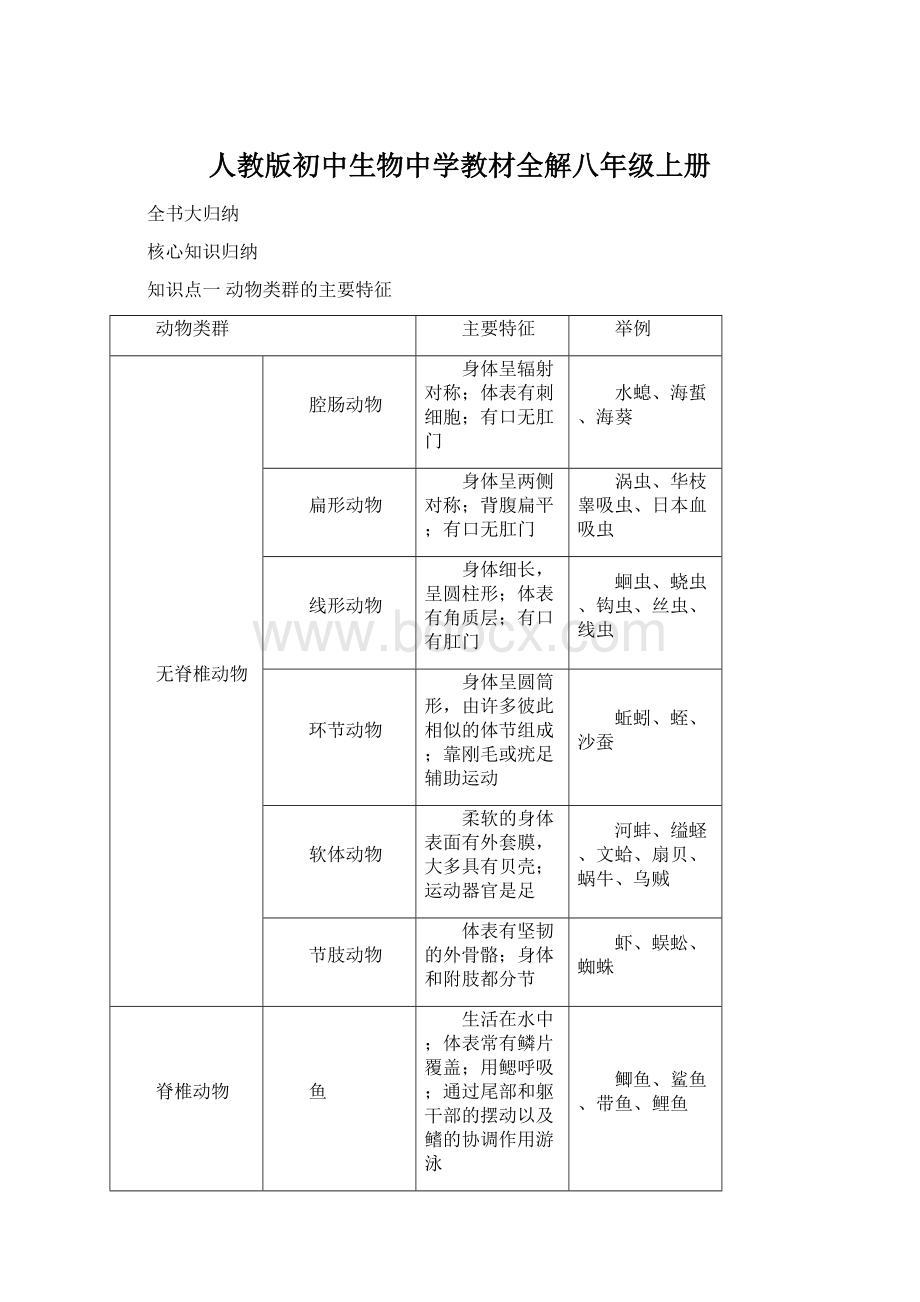 人教版初中生物中学教材全解八年级上册.docx