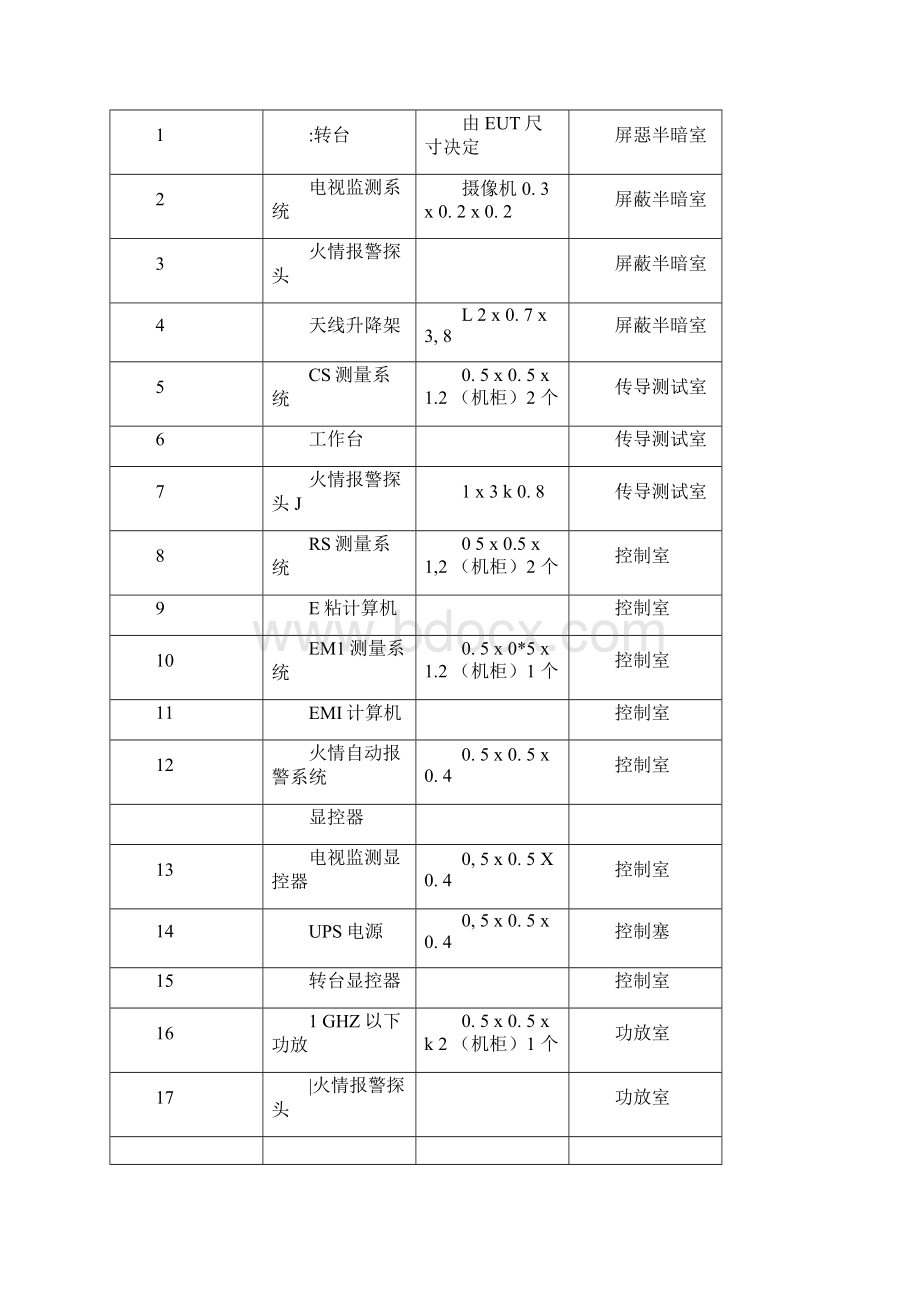 EMC实验室规划与设计正式版.docx_第3页