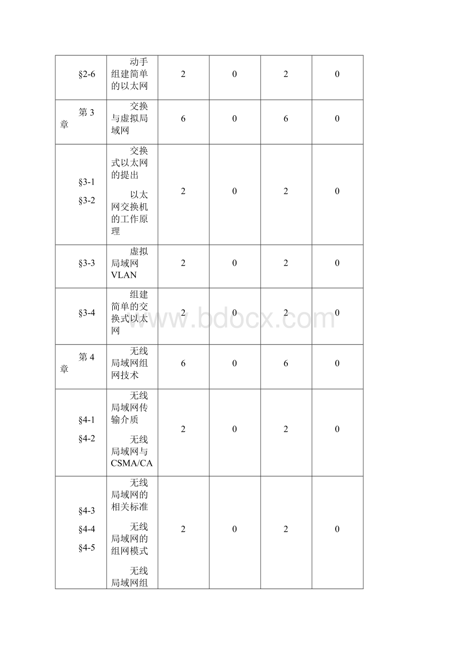 《计算机网络》课程实施性教学大纲.docx_第3页