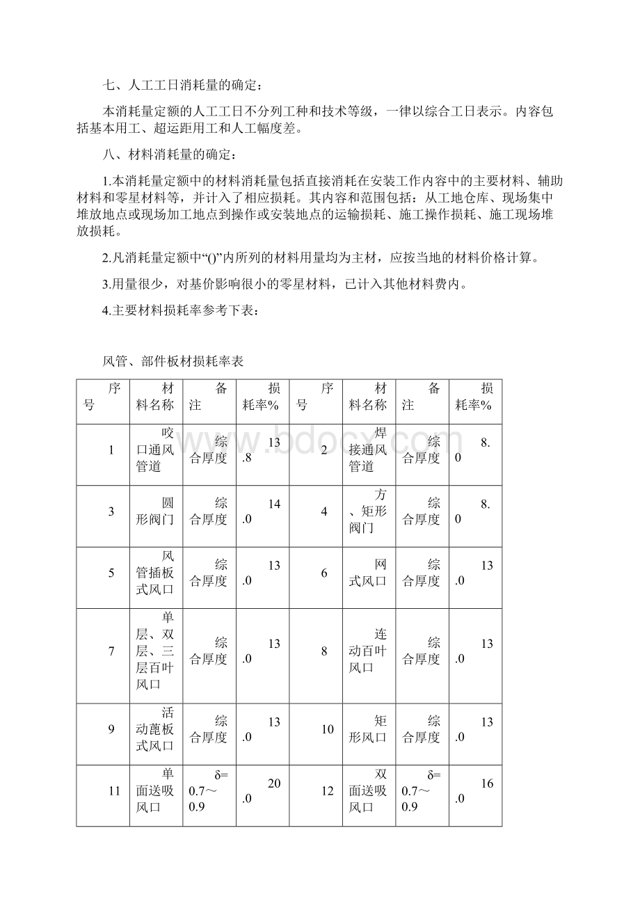 陕西安装定额计算规则第九册.docx_第2页