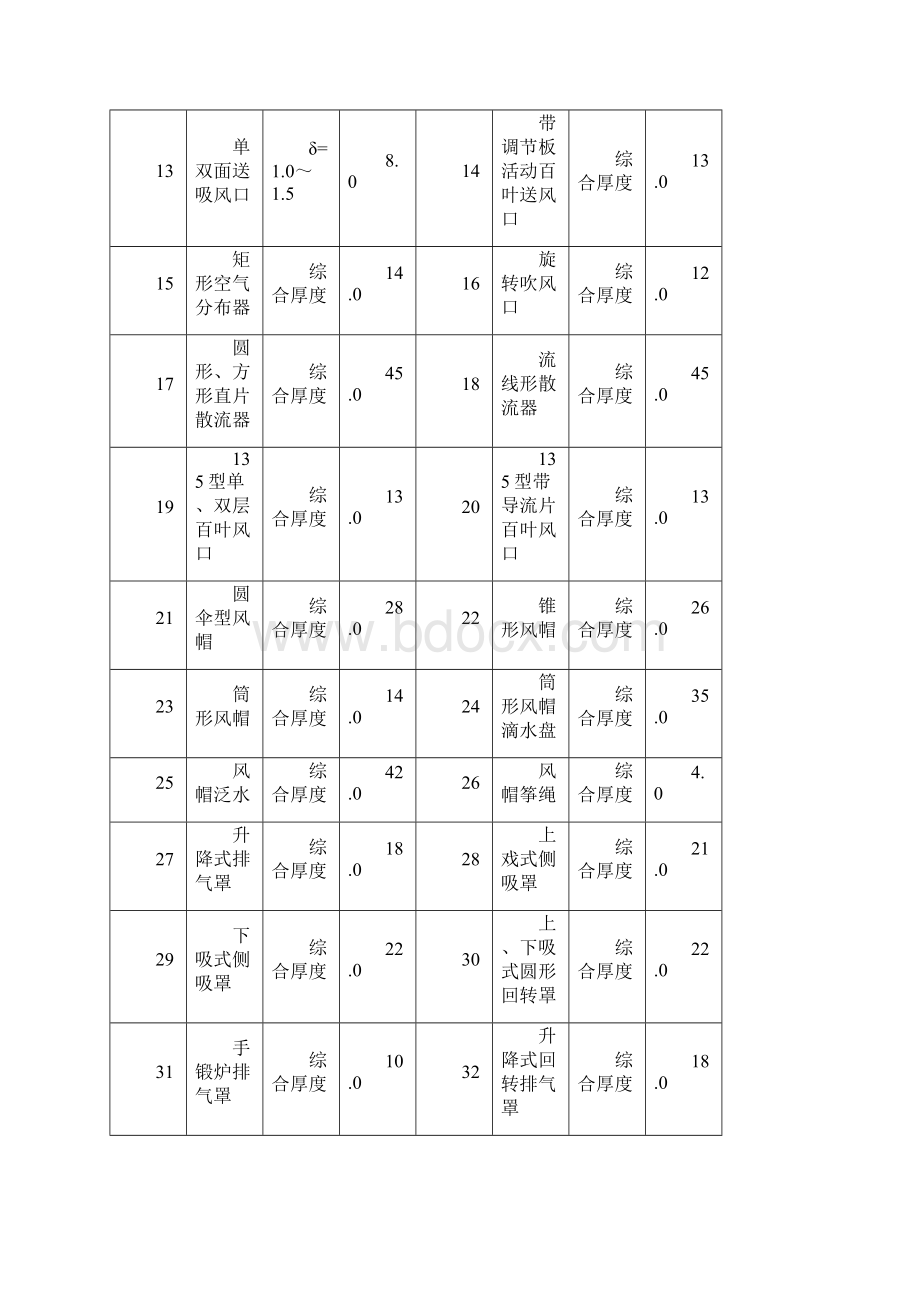 陕西安装定额计算规则第九册.docx_第3页