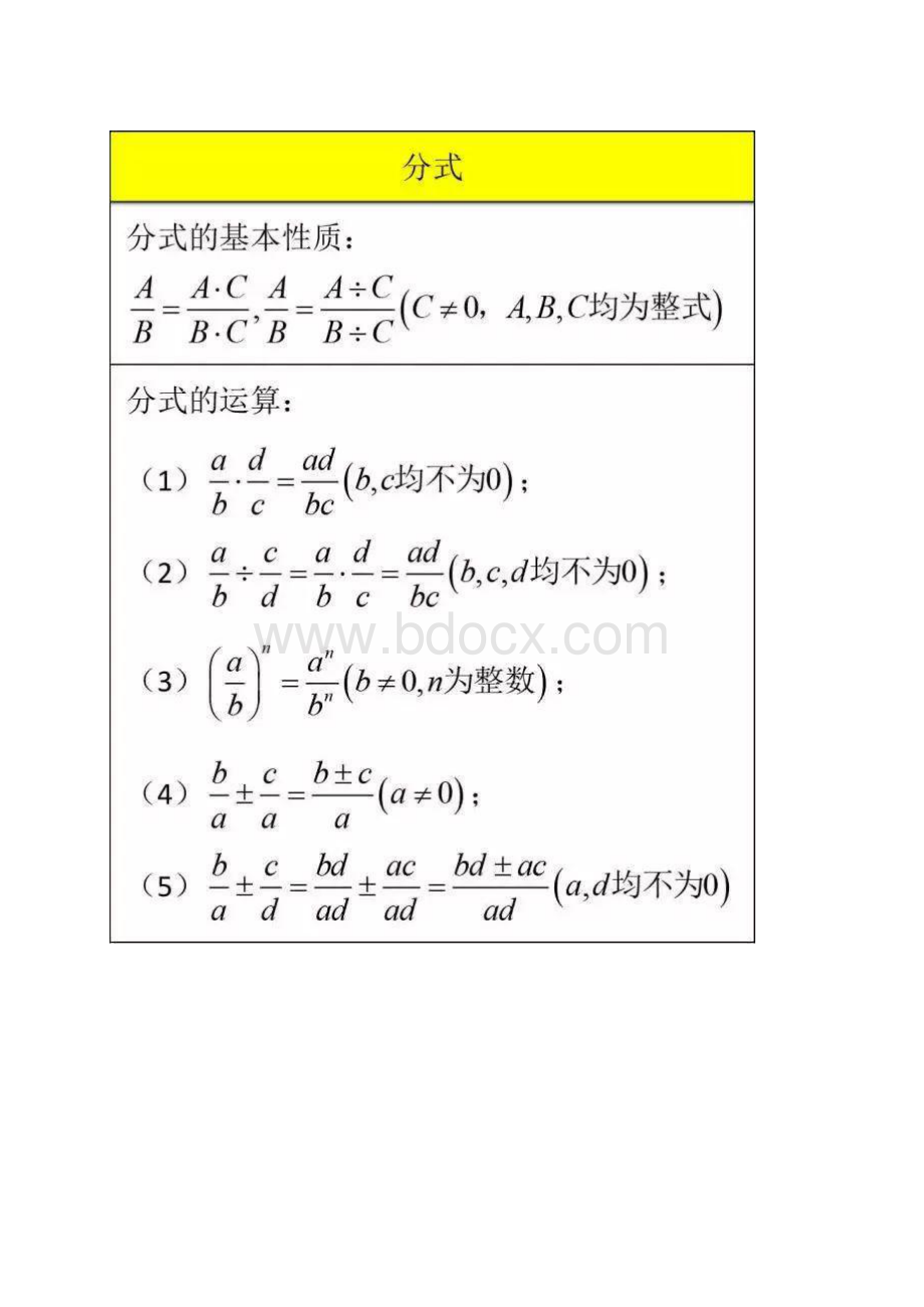 初中数学超基础的知识点总结图Word文件下载.docx_第3页