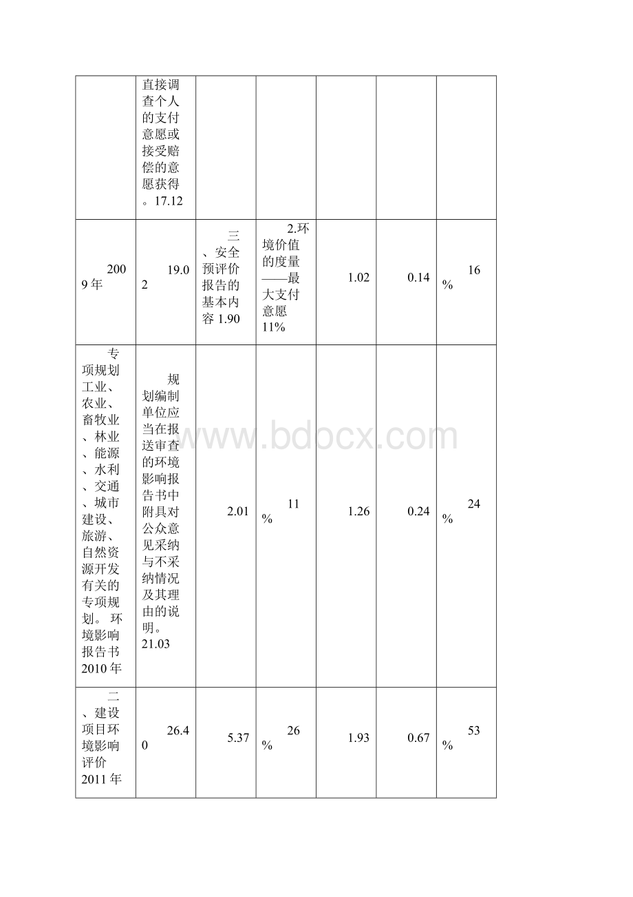 整理中国旅游市场分析.docx_第3页