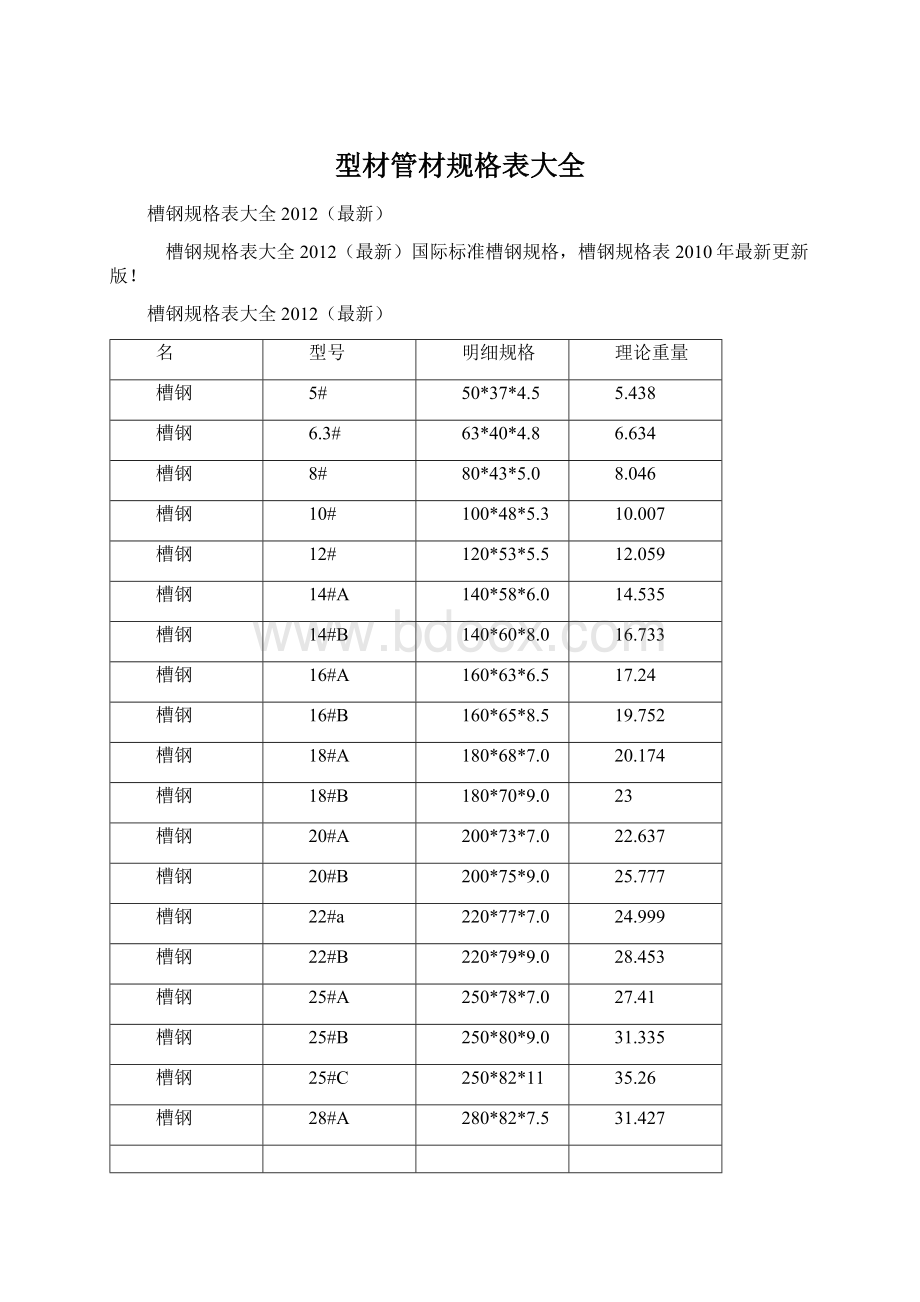 型材管材规格表大全.docx