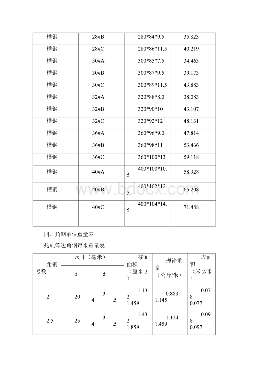 型材管材规格表大全.docx_第2页