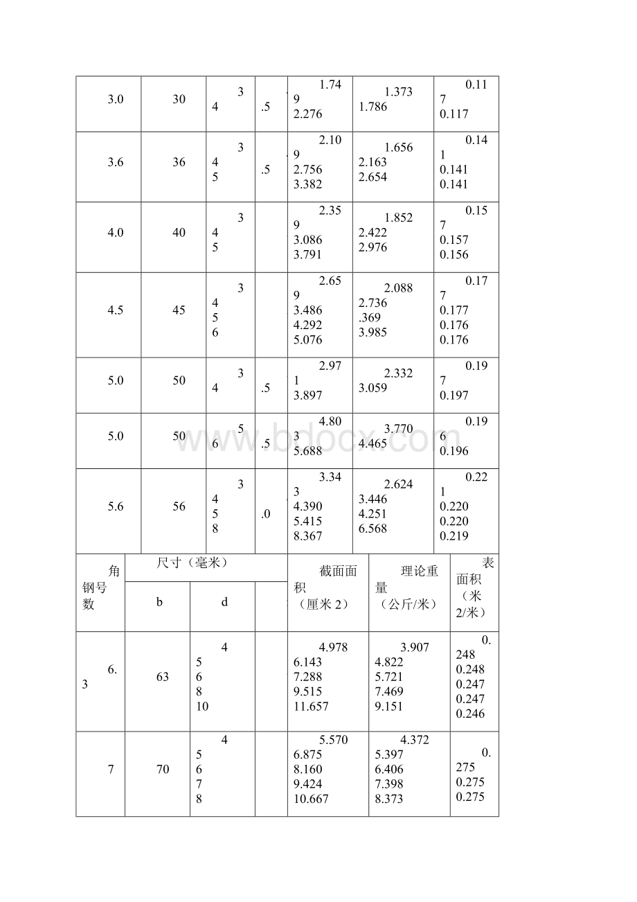 型材管材规格表大全.docx_第3页