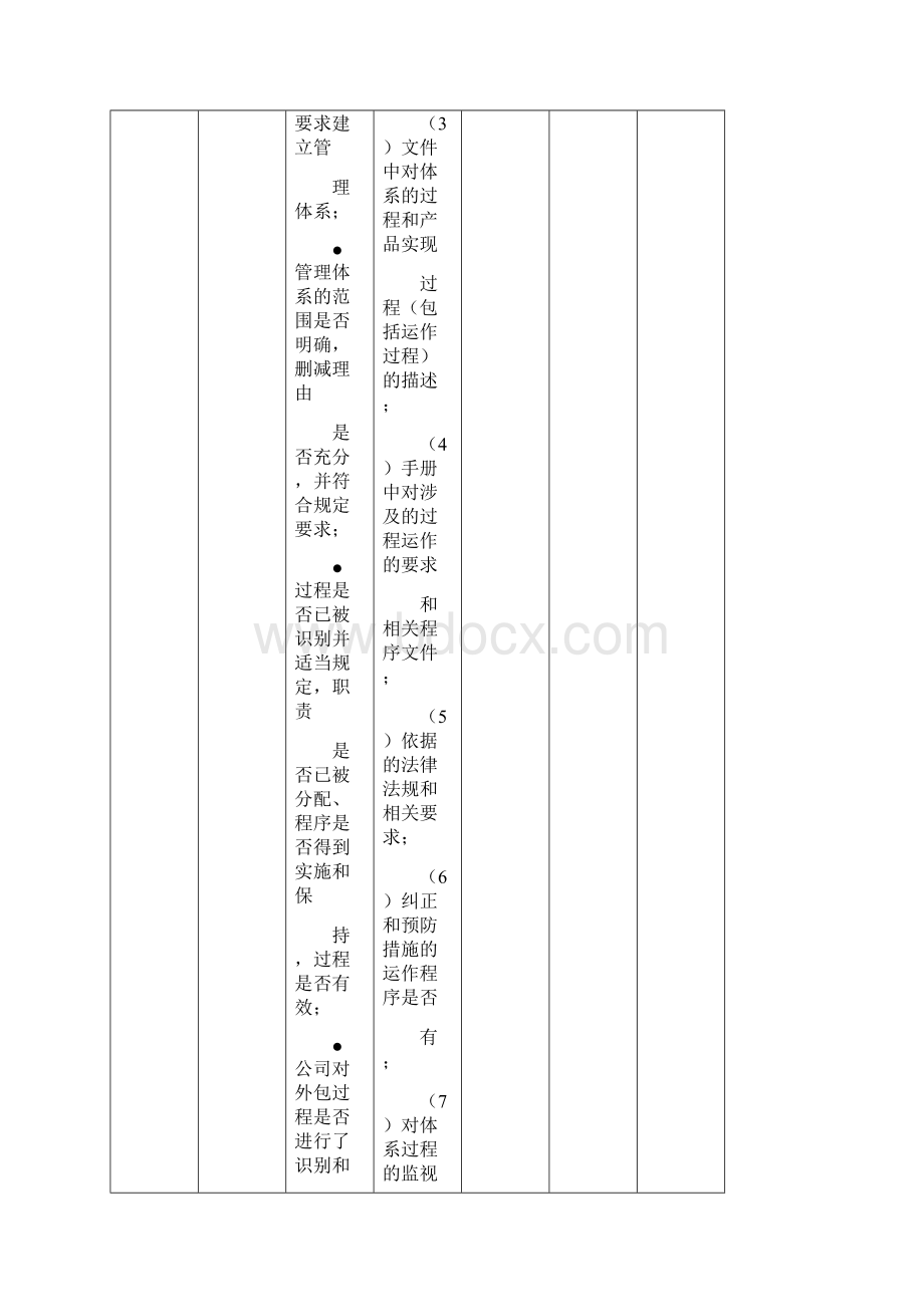 质量环境职业健康安全一体化管理体系内部审核检查表.docx_第3页