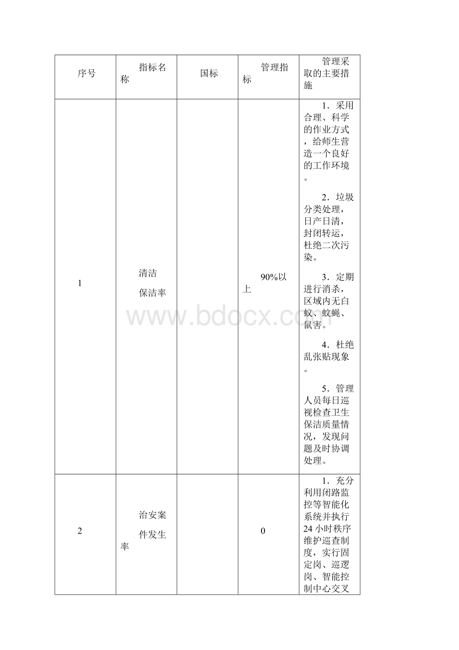 学校物业管理实施方案.docx_第3页