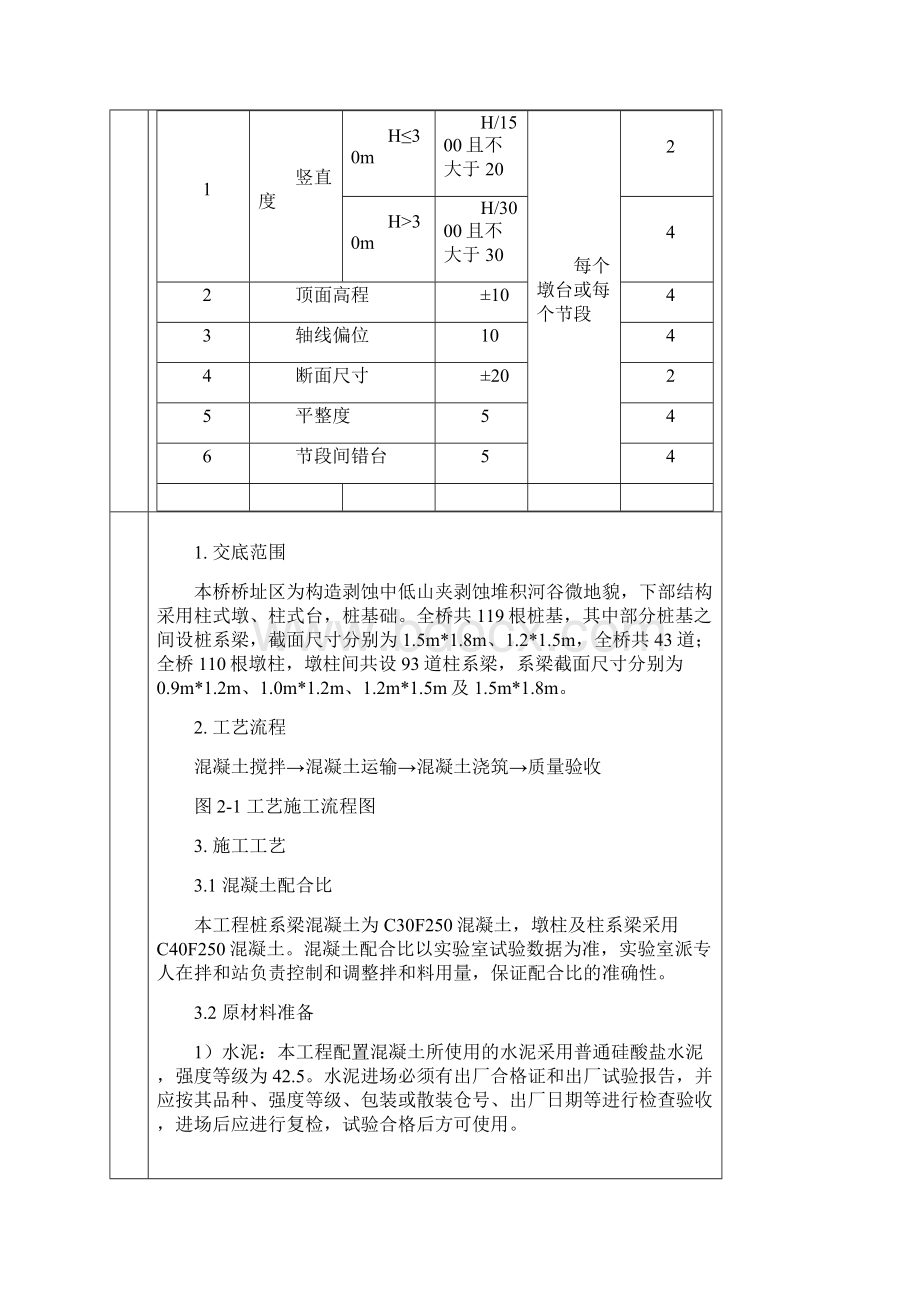 桥梁墩柱混凝土施工技术交底.docx_第2页