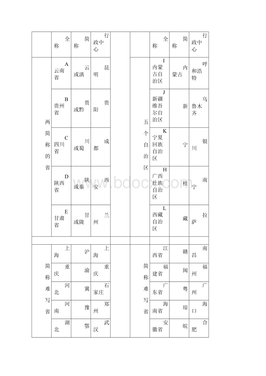 八年级上册地理知识点总结60705知识讲解Word文档下载推荐.docx_第3页