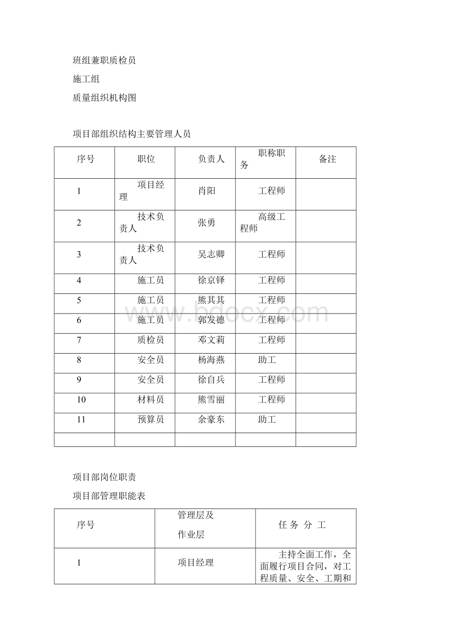 水工水利工程质量保证体系.docx_第3页