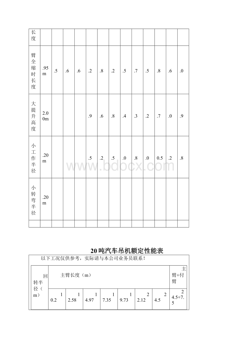 汽车吊性能参数.docx_第3页