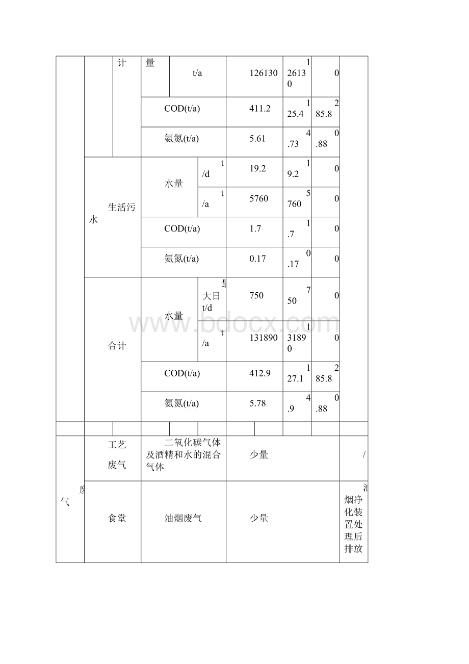 女儿红酒厂环评报告.docx_第3页