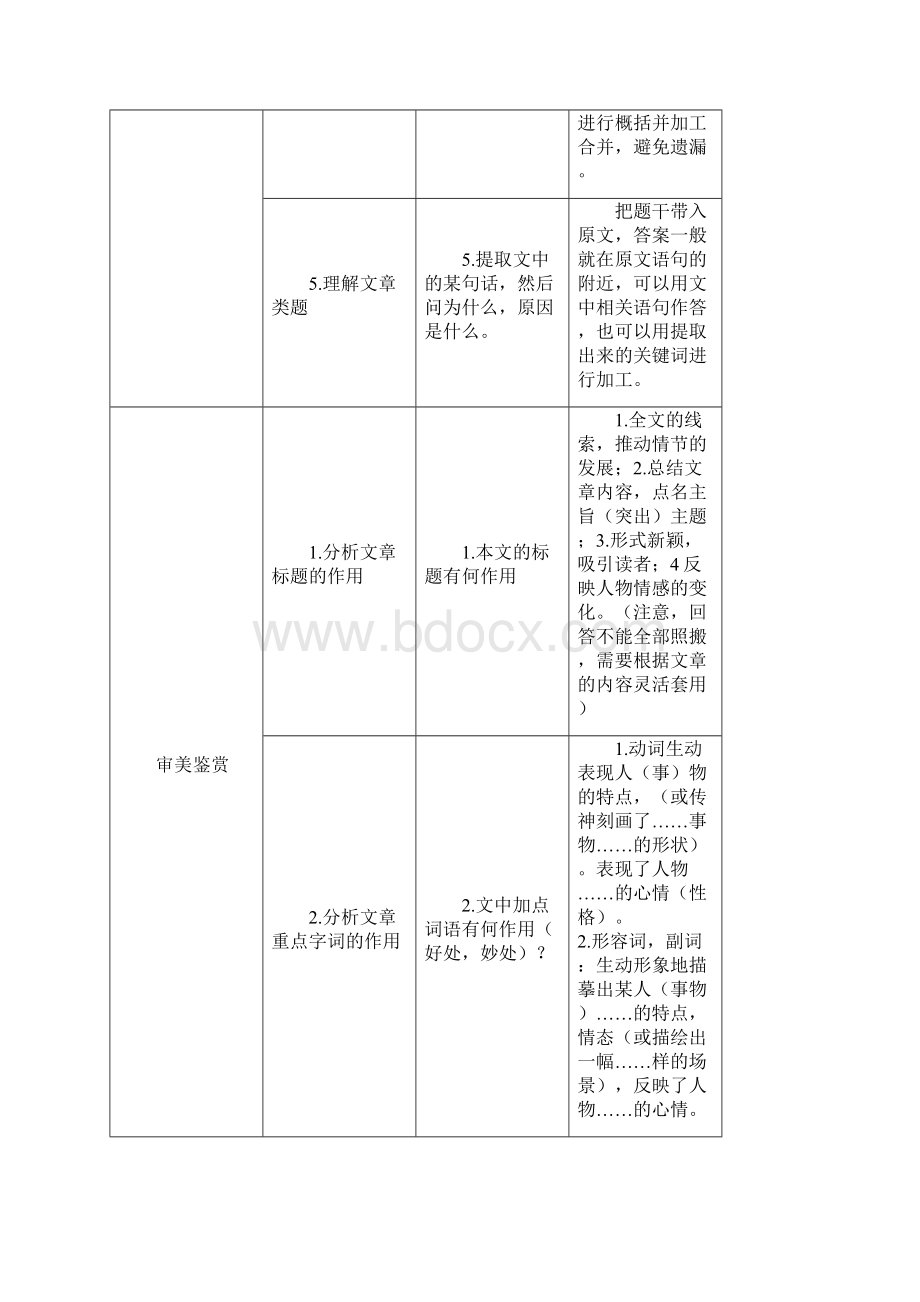 如何做语文阅读理解题电子教案.docx_第2页