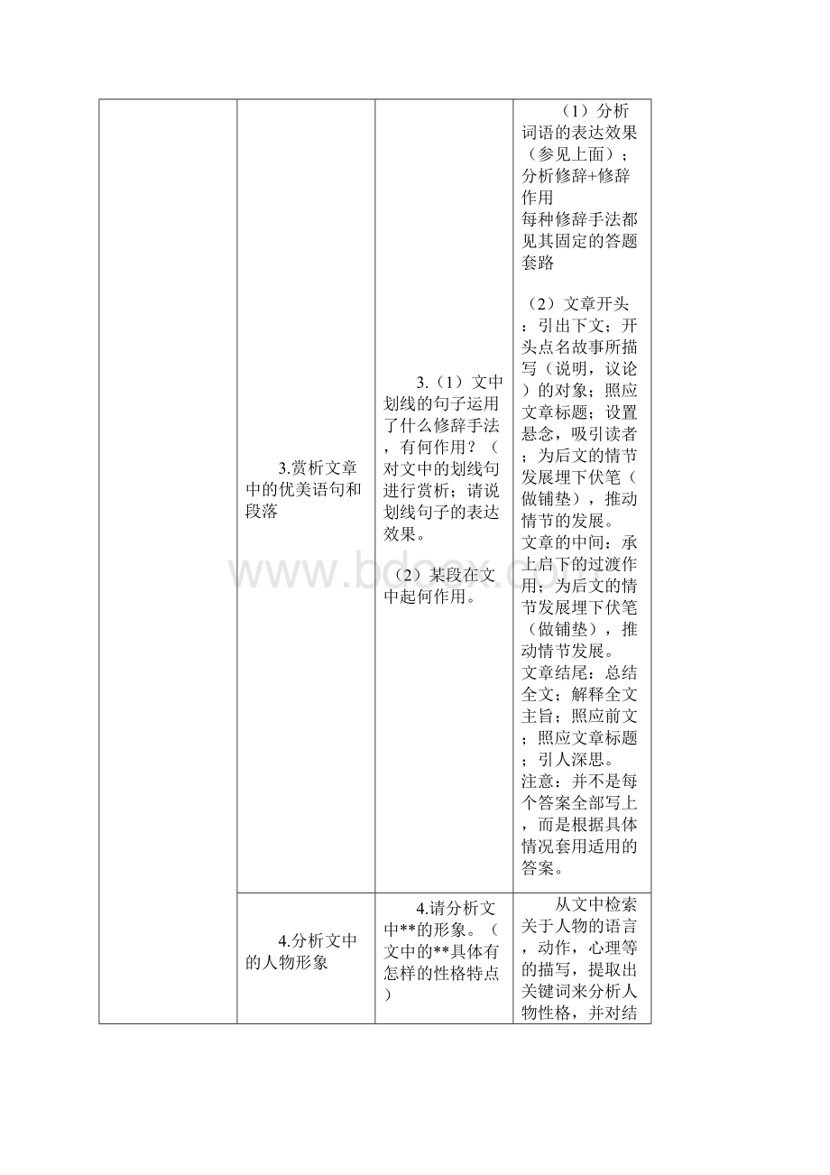 如何做语文阅读理解题电子教案.docx_第3页