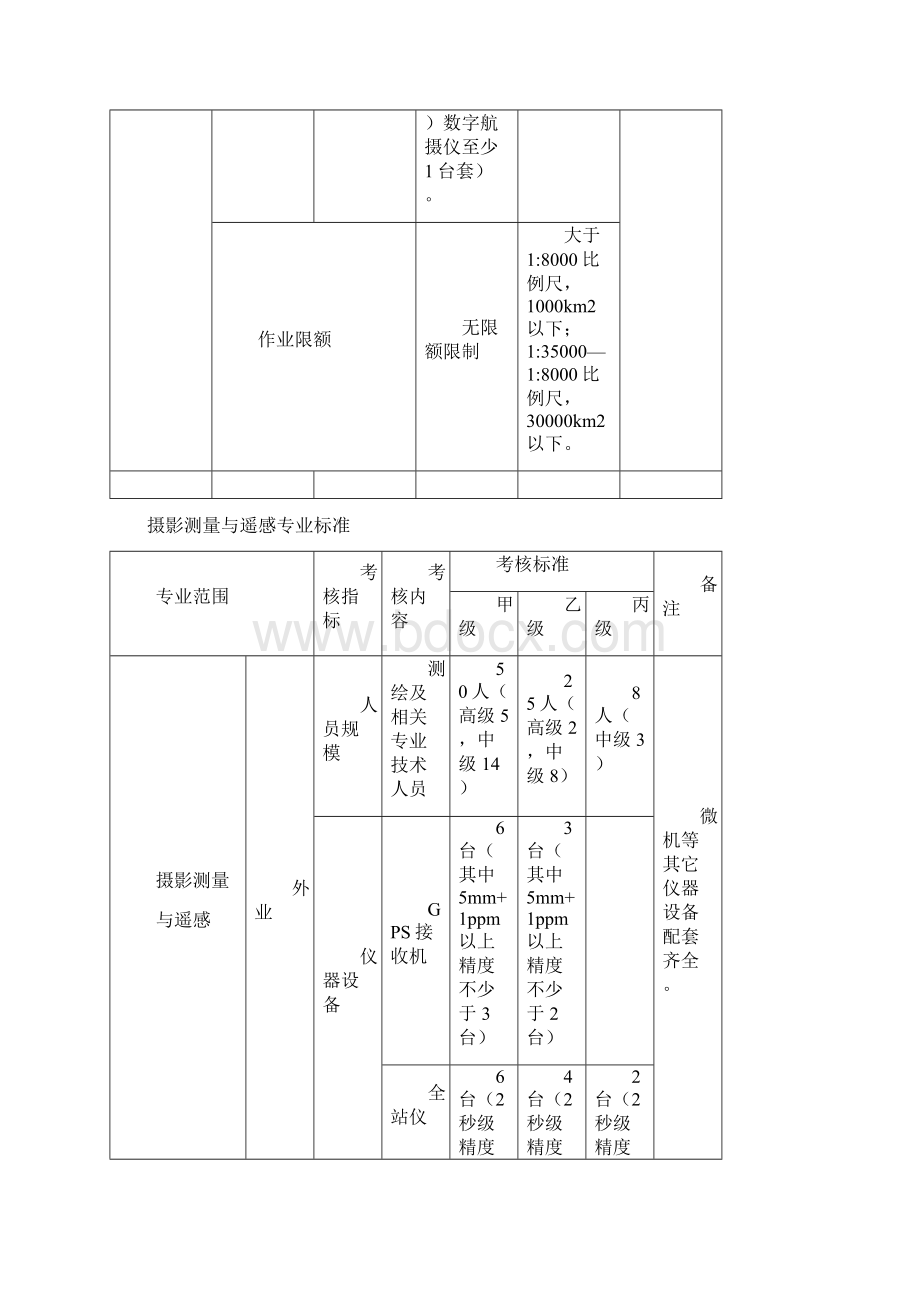 测绘资质分级标准之专业标准doc.docx_第3页