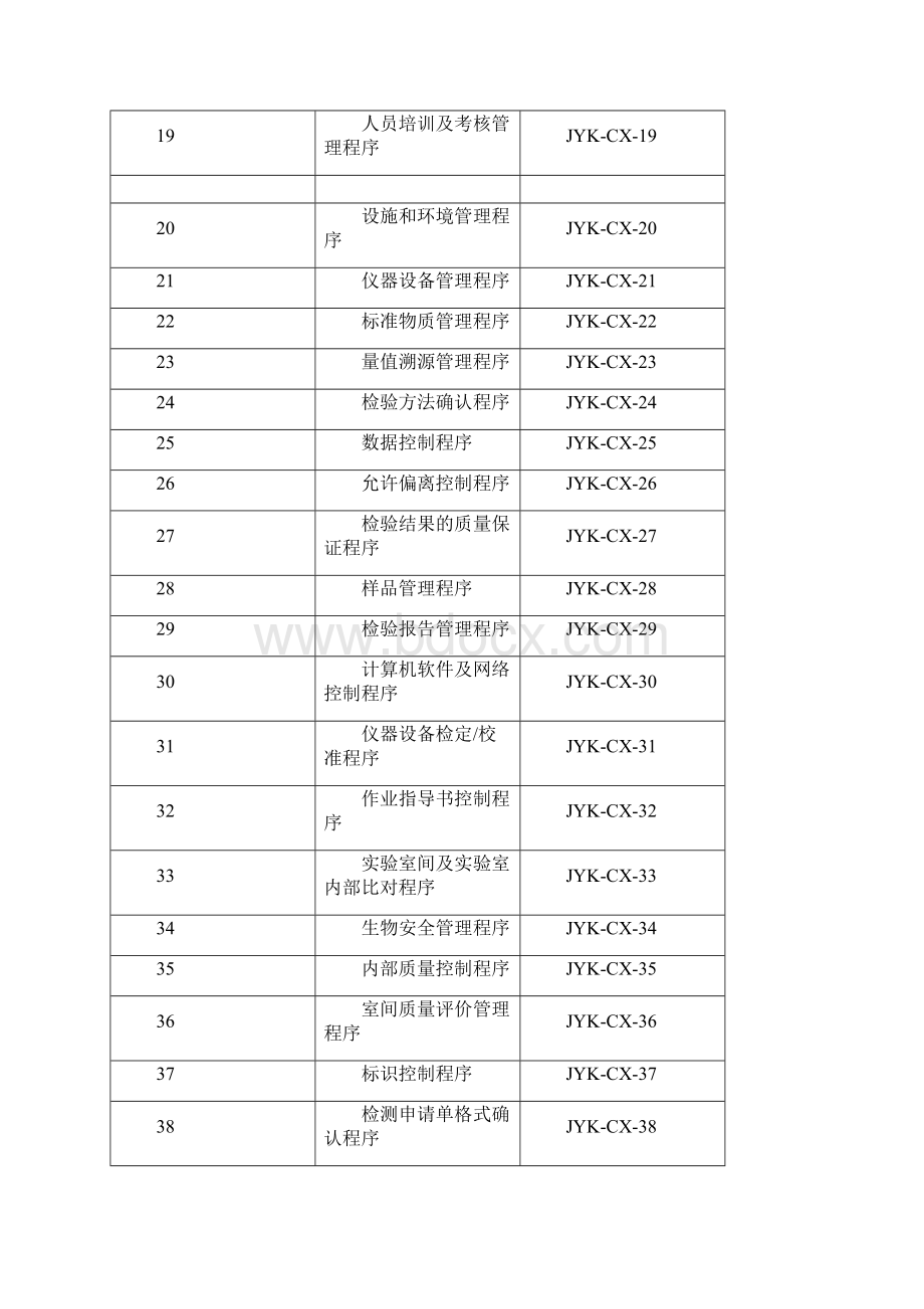 检验科质量管理体系程序文件.docx_第3页