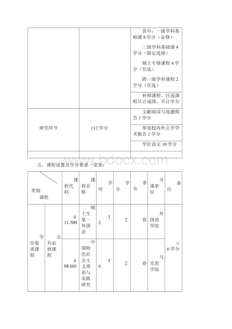 概率论与数理统计专业博士研究生培养方案Word格式.docx_第2页