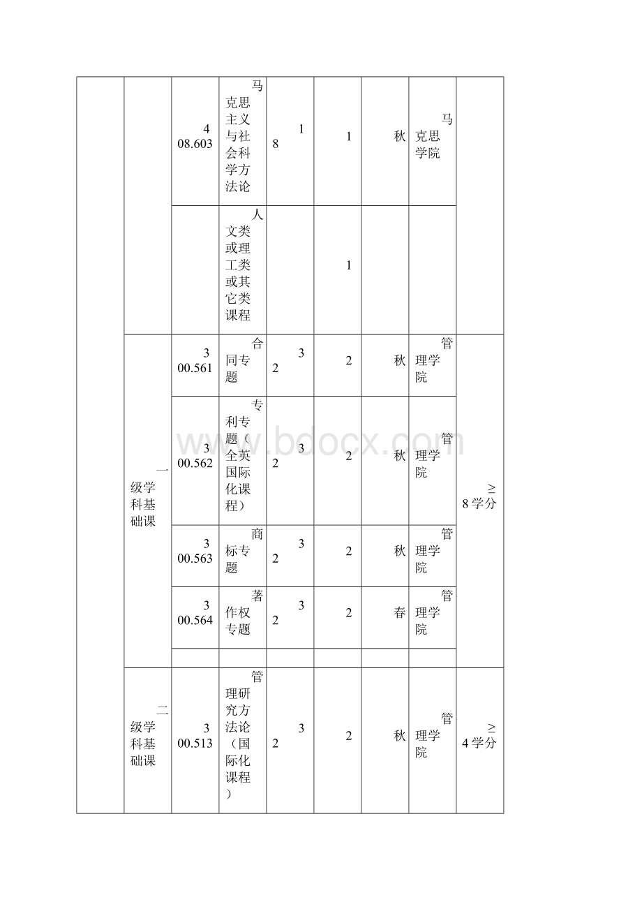 概率论与数理统计专业博士研究生培养方案Word格式.docx_第3页