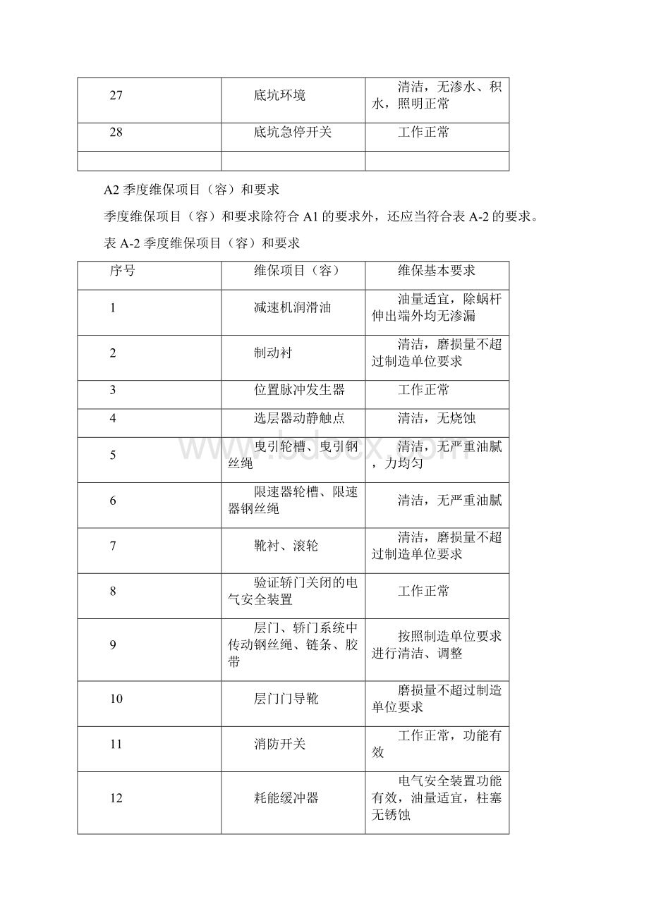 电梯日常维保的主要内容及要求Word文档格式.docx_第3页