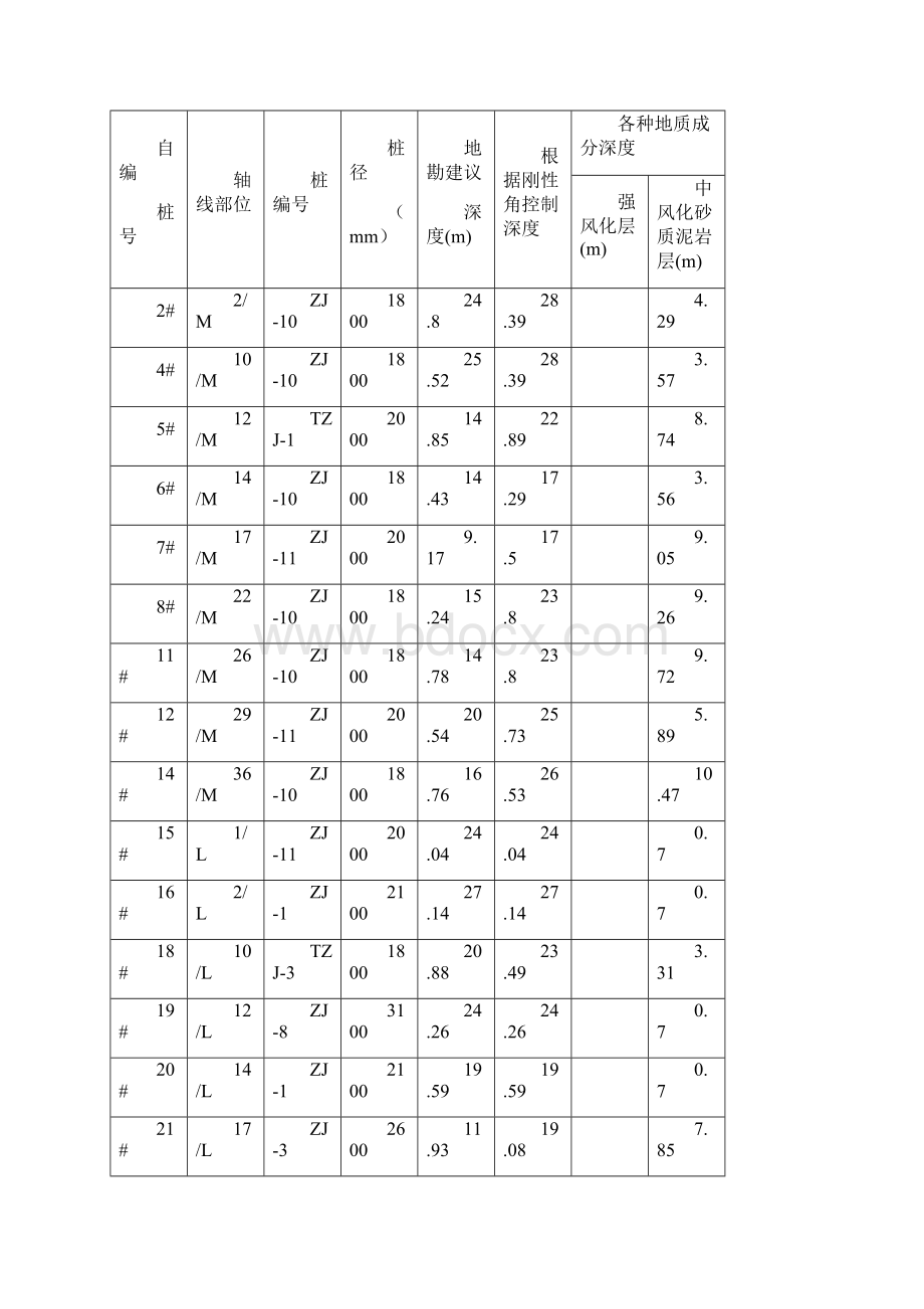 花果园五里冲棚户区危旧房城中村改造项目V区17#楼人工挖孔桩施工专项方案Word文档下载推荐.docx_第3页