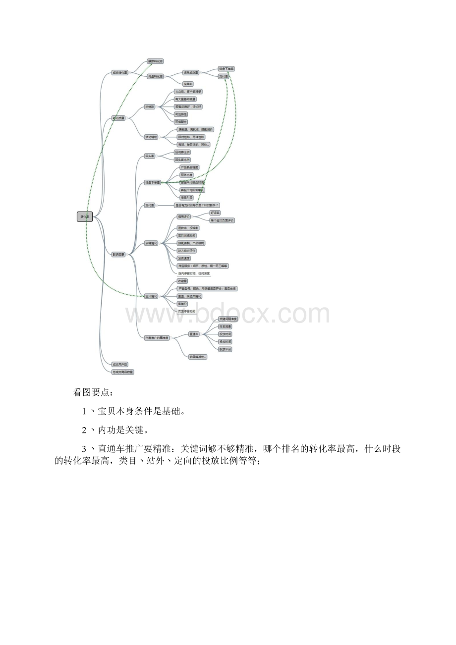 直通车实操经验分享Word文档格式.docx_第3页