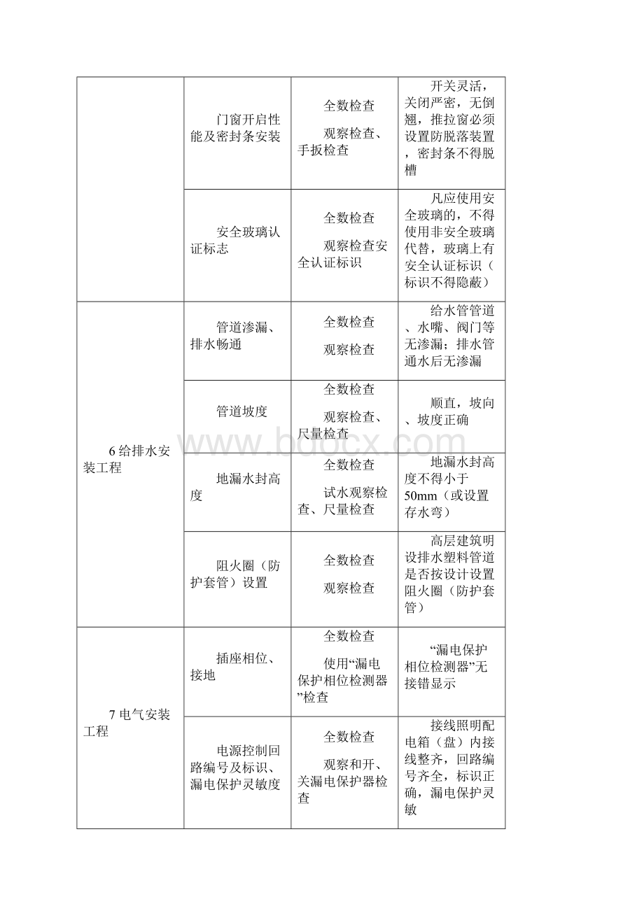 住宅工程质量分户验收内容及标准.docx_第3页