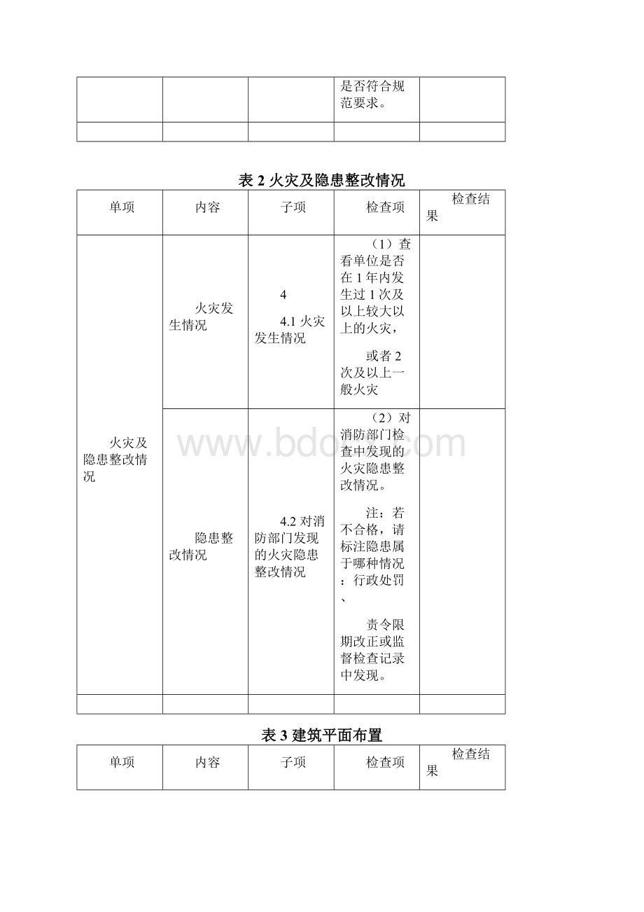 化工企业消防安全检查文档格式.docx_第2页