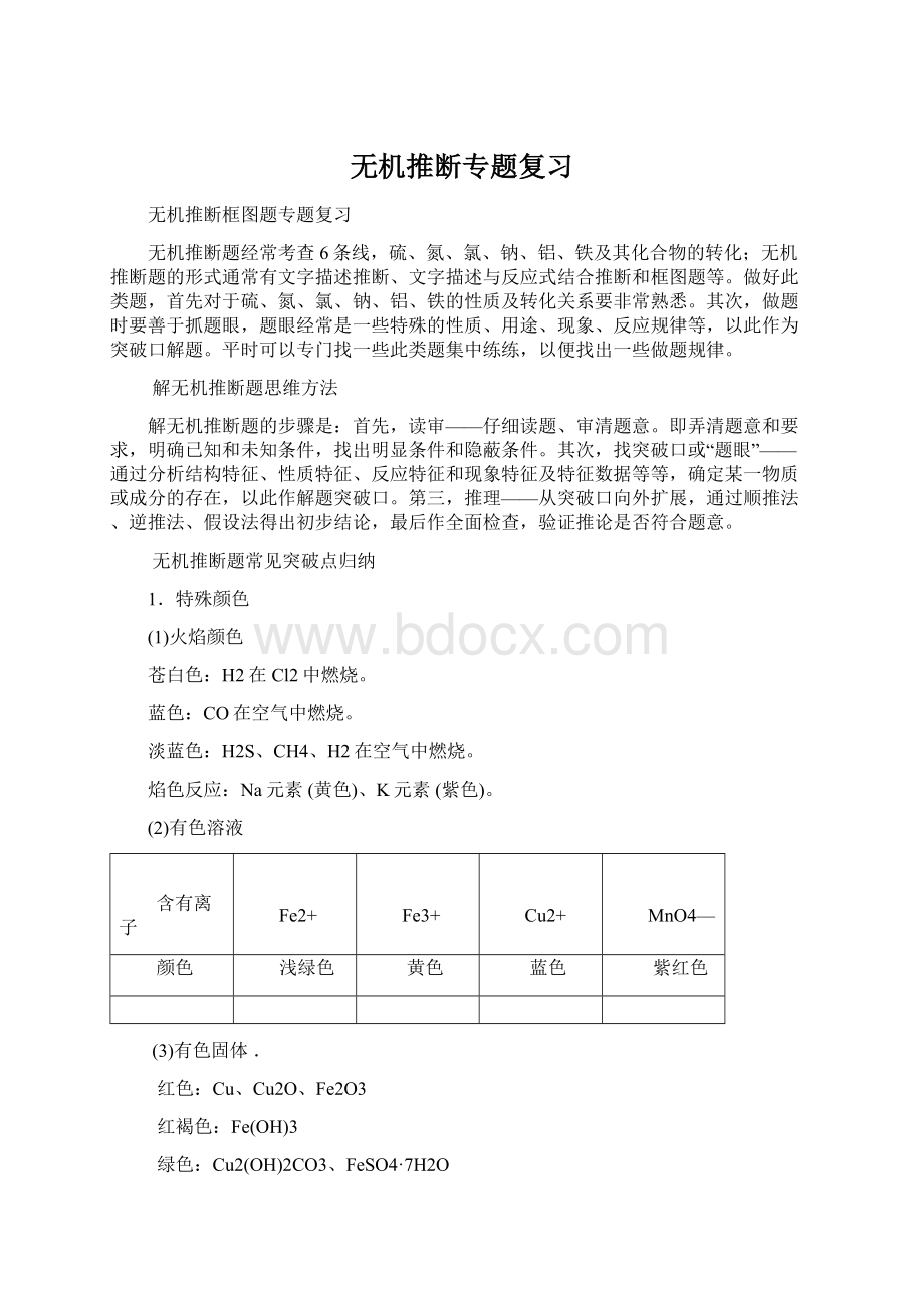 无机推断专题复习.docx_第1页