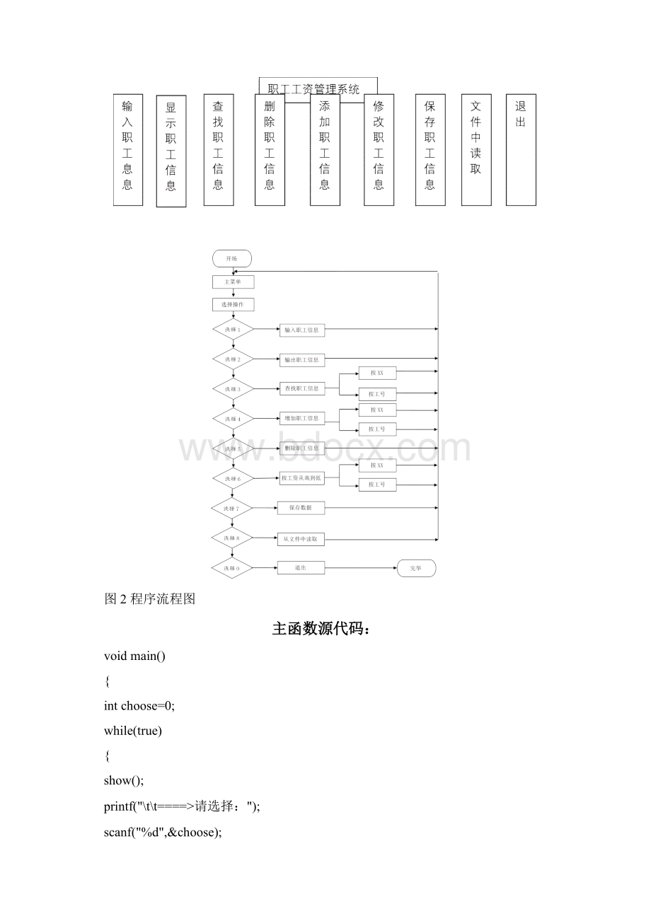 C语言课设职工工资管理系统Word格式.docx_第2页