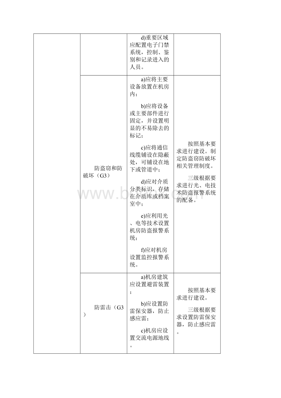 三级等保分项调研表.docx_第2页