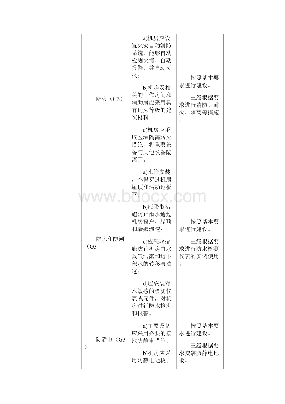 三级等保分项调研表.docx_第3页