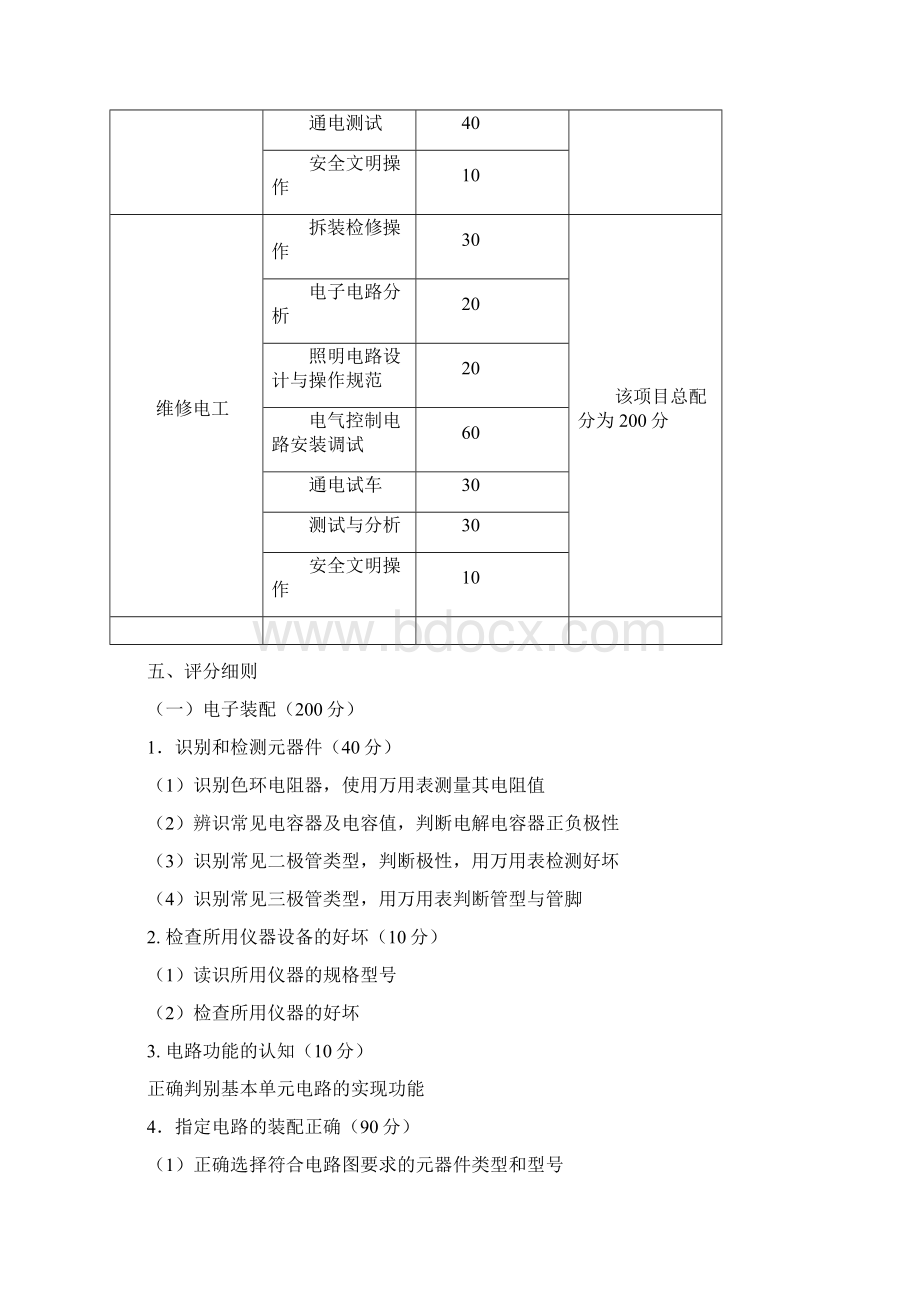 技能高考大纲祥解.docx_第3页