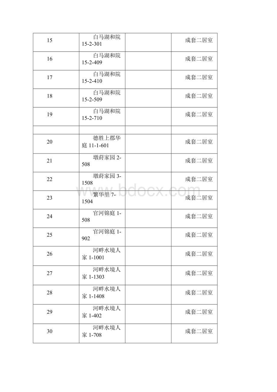 杭州公共租赁住房本级第1期轮候配租房源清单Word格式.docx_第2页