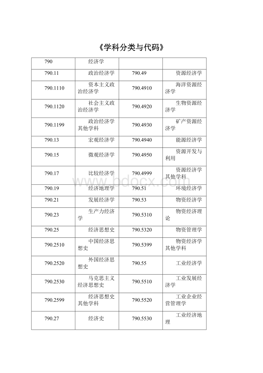 《学科分类与代码》.docx