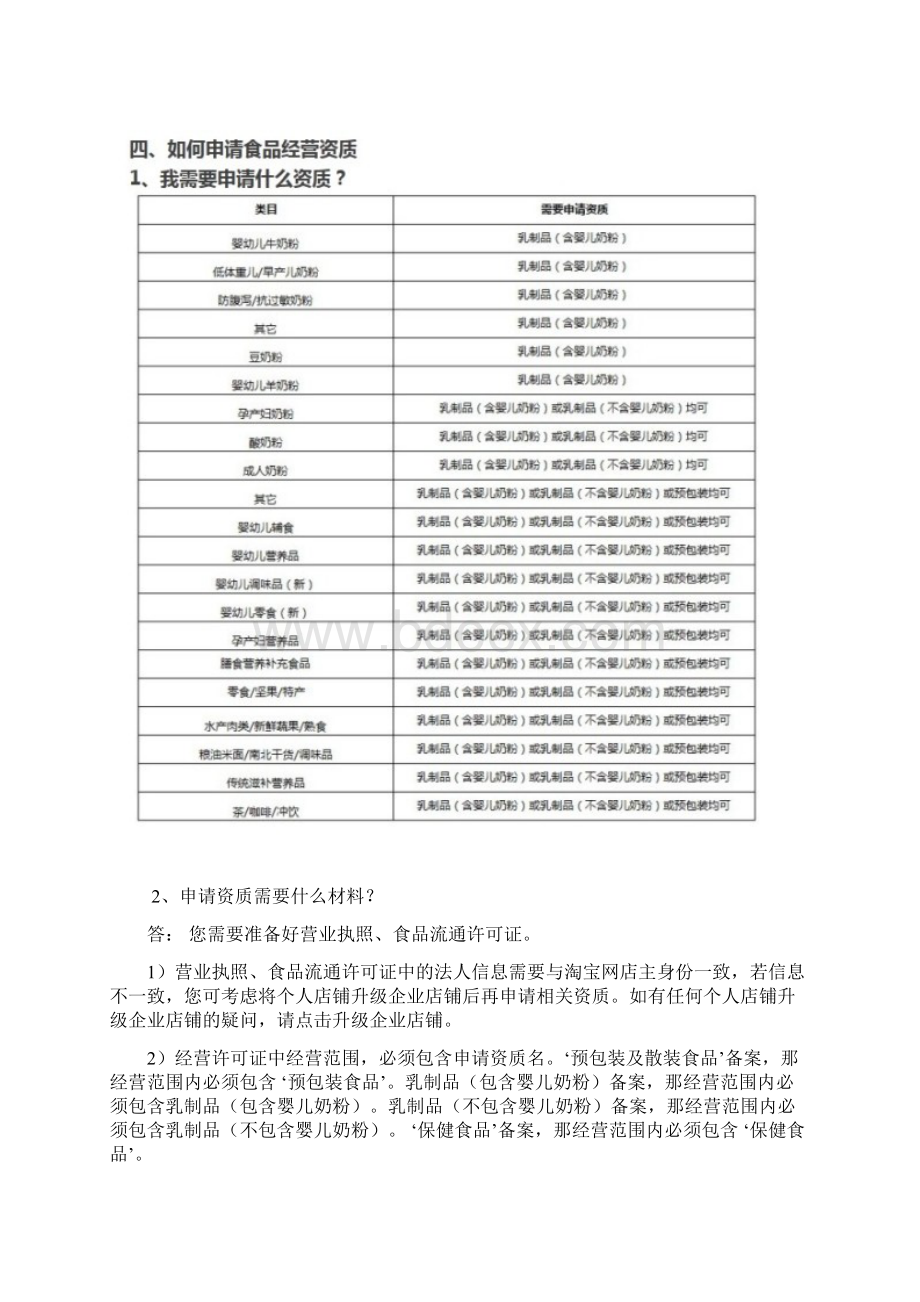 食品经营资质备案问题答疑整理.docx_第3页