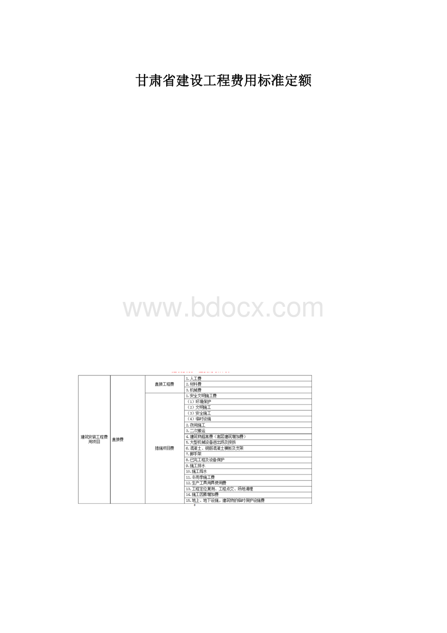 甘肃省建设工程费用标准定额.docx